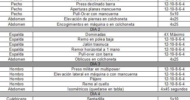 Rutinas 3 dias para aumentar masa muscular